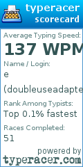 Scorecard for user doubleuseadapter