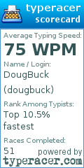 Scorecard for user dougbuck