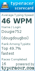 Scorecard for user dougdougboi