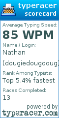 Scorecard for user dougiedougdoug