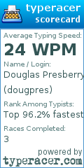 Scorecard for user dougpres