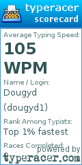 Scorecard for user dougyd1
