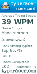 Scorecard for user dowdowwa