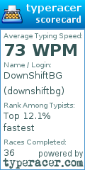 Scorecard for user downshiftbg