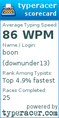 Scorecard for user downunder13