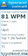 Scorecard for user dpil
