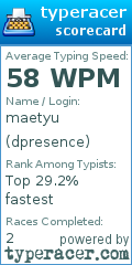 Scorecard for user dpresence