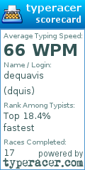Scorecard for user dquis