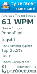 Scorecard for user dqvib