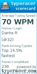 Scorecard for user dr32