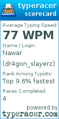Scorecard for user dr4gon_slayerz