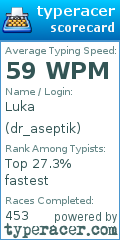 Scorecard for user dr_aseptik