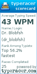 Scorecard for user dr_blobfsh