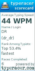 Scorecard for user dr_dr