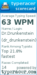 Scorecard for user dr_drunkenstein