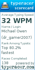 Scorecard for user dr_gamer2007