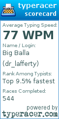 Scorecard for user dr_lafferty