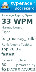 Scorecard for user dr_monkey_milk