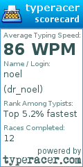Scorecard for user dr_noel