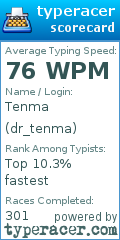Scorecard for user dr_tenma