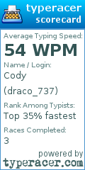 Scorecard for user draco_737
