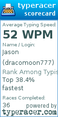 Scorecard for user dracomoon777