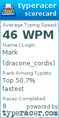 Scorecard for user dracone_cordis