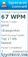 Scorecard for user draegonite