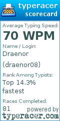 Scorecard for user draenor08