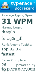 Scorecard for user drag0n_d