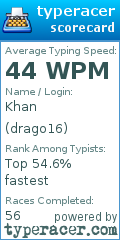 Scorecard for user drago16