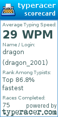 Scorecard for user dragon_2001