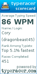Scorecard for user dragonbeast45