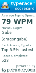 Scorecard for user dragongabe