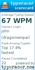 Scorecard for user dragonsenpai