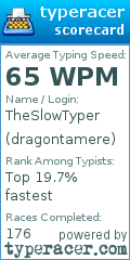 Scorecard for user dragontamere