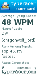 Scorecard for user dragonwolf_lord
