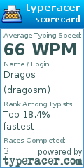 Scorecard for user dragosm
