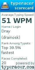 Scorecard for user drainosk