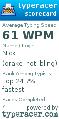Scorecard for user drake_hot_bling