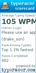 Scorecard for user drake_son