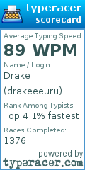 Scorecard for user drakeeeuru