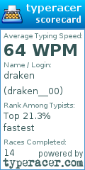 Scorecard for user draken__00