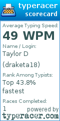 Scorecard for user draketa18