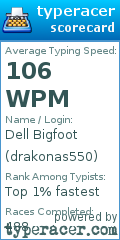 Scorecard for user drakonas550
