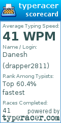 Scorecard for user drapper2811