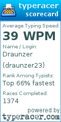 Scorecard for user draunzer23
