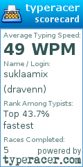 Scorecard for user dravenn