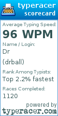 Scorecard for user drball
