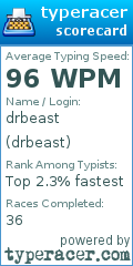 Scorecard for user drbeast